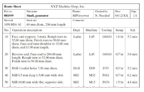 machining data sheet